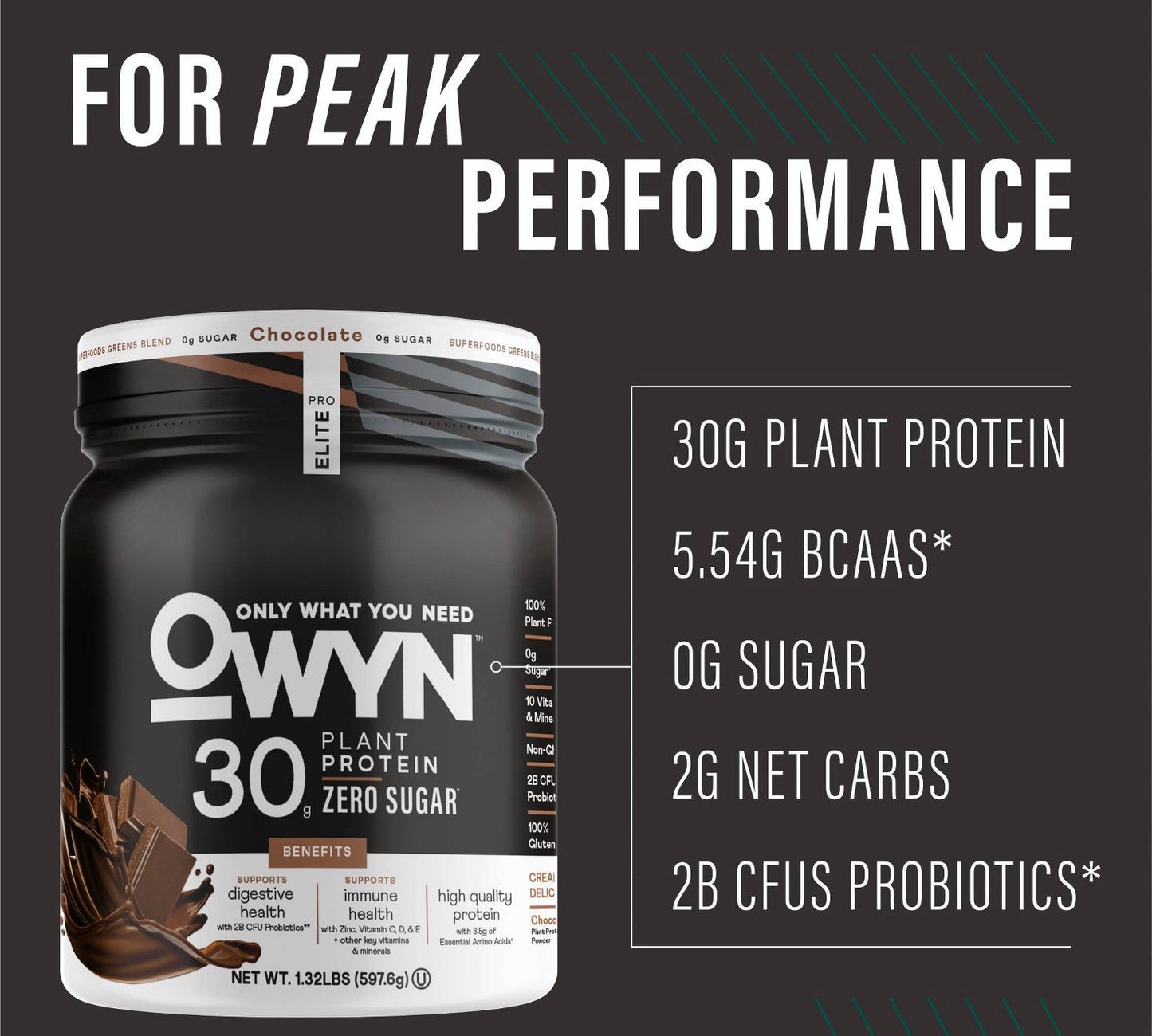 OWYN Only What You Need Pro Elite Chocolate Flavored Protein Powder.