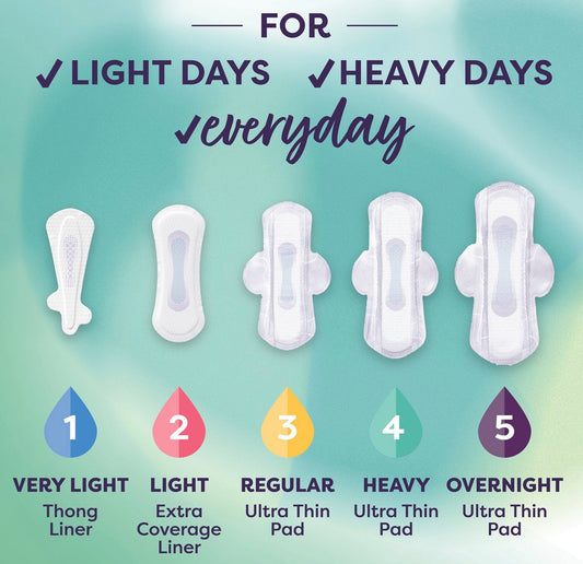24-count box of Liv by Kotex Daily Use Ultra Thin Pads designed for both pee and periods.