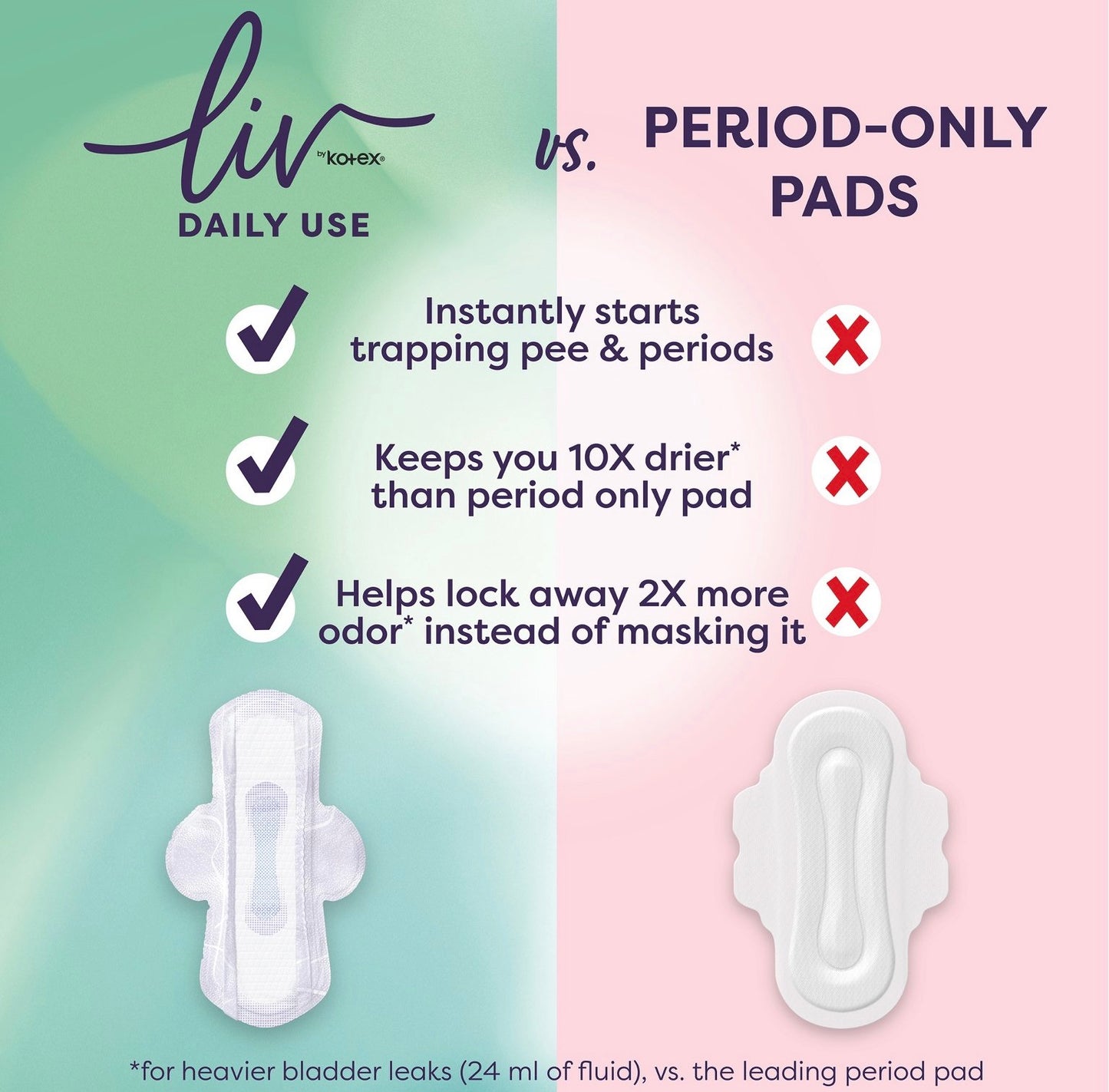 Liv by Kotex Daily Use Period and Pee Ultra Thin Pads in Regular absorbency